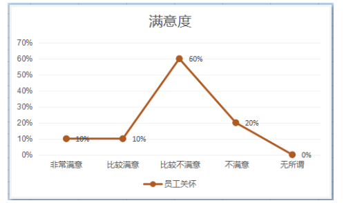 小微企业员工关系现状调查及研究—以清远市万鑫恒汽车贸易有限公司为例