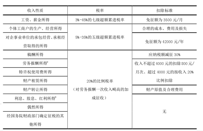 加拿大税改对我国的税制改革的启示