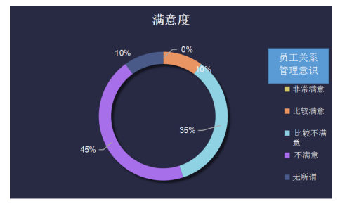 小微企业员工关系现状调查及研究—以清远市万鑫恒汽车贸易有限公司为例