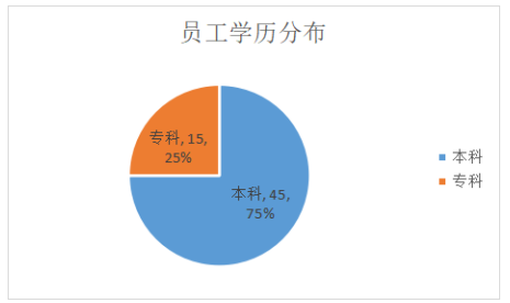 新媒体行业中员工流失问题及对策分析--以广州点聚信息科技有限公司为例