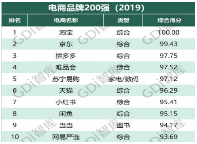 唯品会的商业模式和营销策略研究