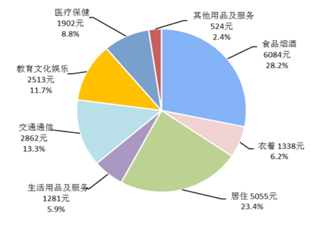 我国K12在线教育现状与发展契机研究