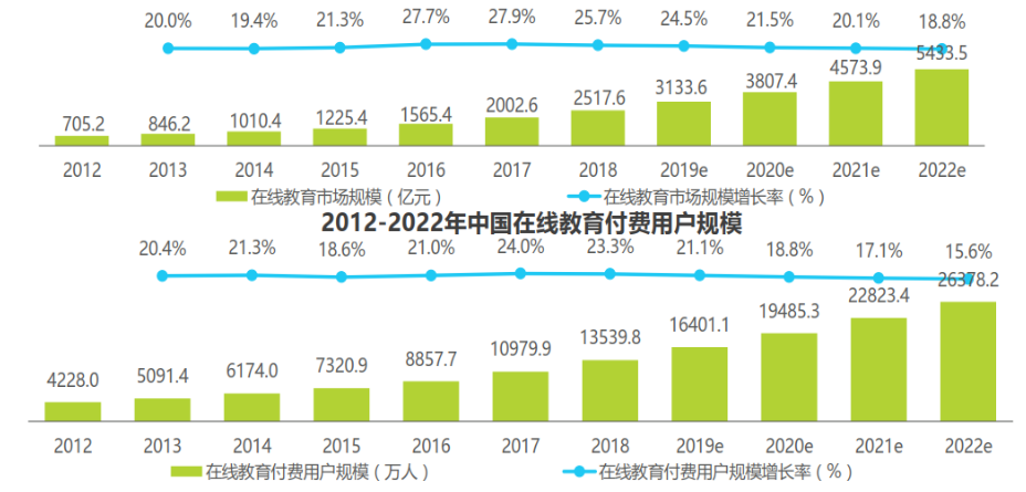 我国K12在线教育现状与发展契机研究
