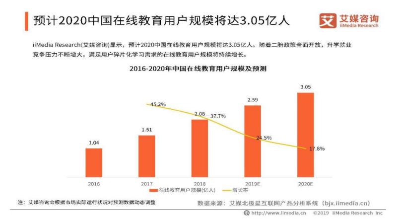 我国K12在线教育现状与发展契机研究