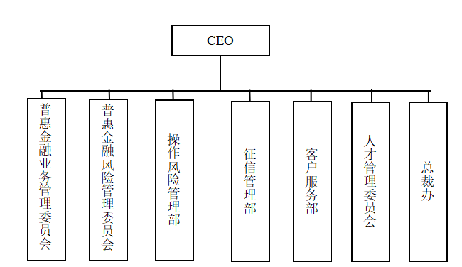 宜信普惠汕头分公司员工培训存在的问题及优化研究