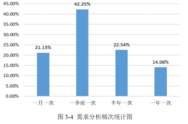 宜信普惠汕头分公司员工培训存在的问题及优化研究