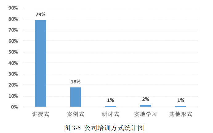 宜信普惠汕头分公司员工培训存在的问题及优化研究