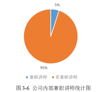 宜信普惠汕头分公司员工培训存在的问题及优化研究