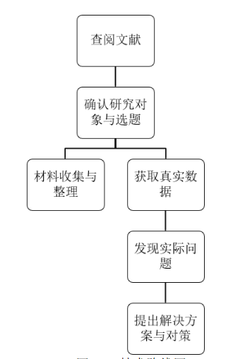 营销型企业绩效管理中存在的问题及对策研究——以广州酒家集团利口福营销有限公司为例