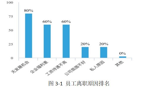 艺美达影响员工流失的组织因素与对策分析