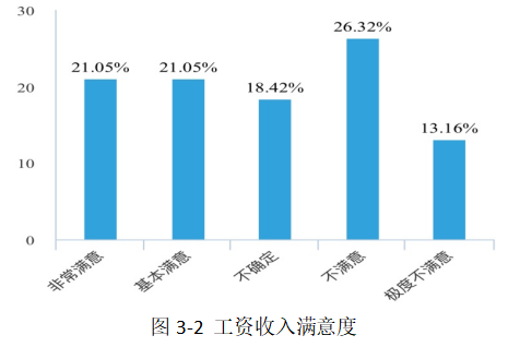 艺美达影响员工流失的组织因素与对策分析