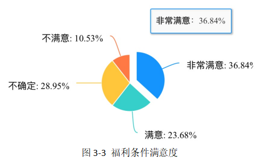 艺美达影响员工流失的组织因素与对策分析