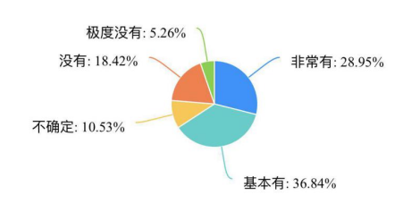 艺美达影响员工流失的组织因素与对策分析