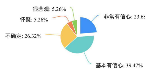 艺美达影响员工流失的组织因素与对策分析