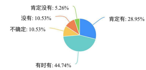 艺美达影响员工流失的组织因素与对策分析