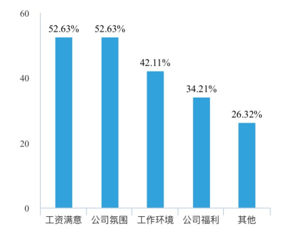 艺美达影响员工流失的组织因素与对策分析