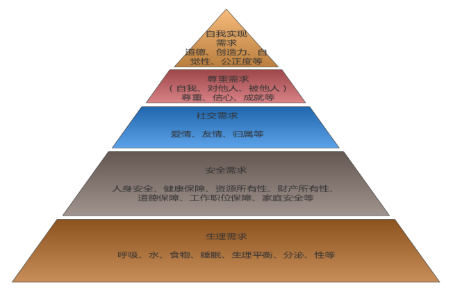 员工离职倾向因素及对策研究—以广州极点三维智能美家技术研发中心为例
