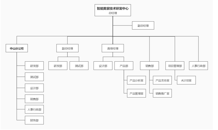 员工离职倾向因素及对策研究—以广州极点三维智能美家技术研发中心为例