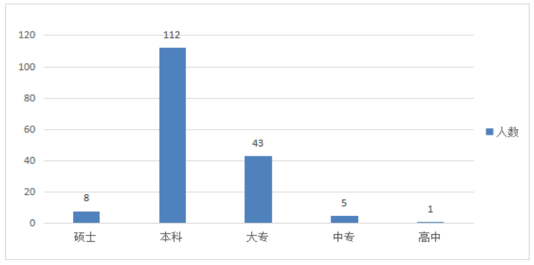 员工离职倾向因素及对策研究—以广州极点三维智能美家技术研发中心为例