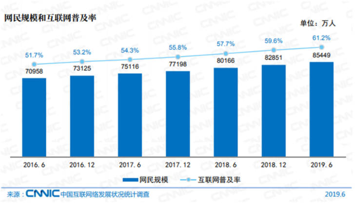 新媒体对大学生网购行为的影响分析