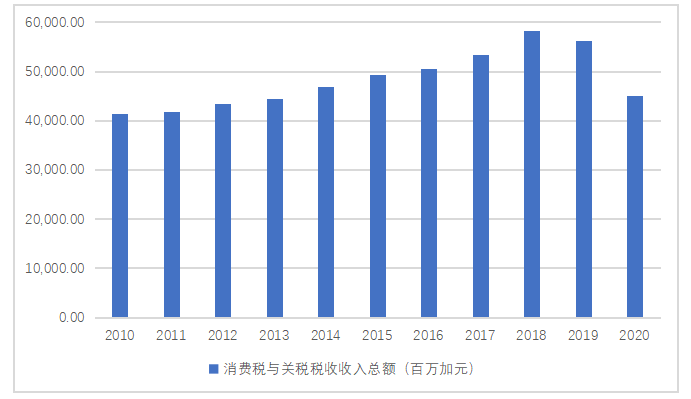 加拿大税改对我国的税制改革的启示