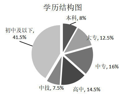 云浮市科特机械有限公司招聘现状及问题分析