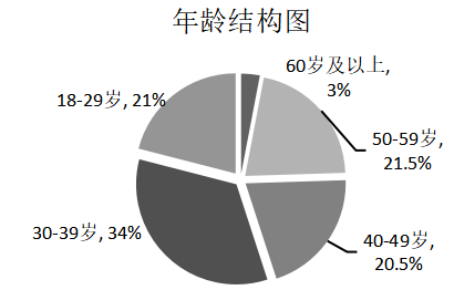 云浮市科特机械有限公司招聘现状及问题分析