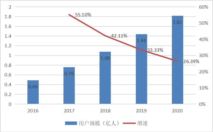 信息不对称下消费者线上购买二手商品影响因素研究