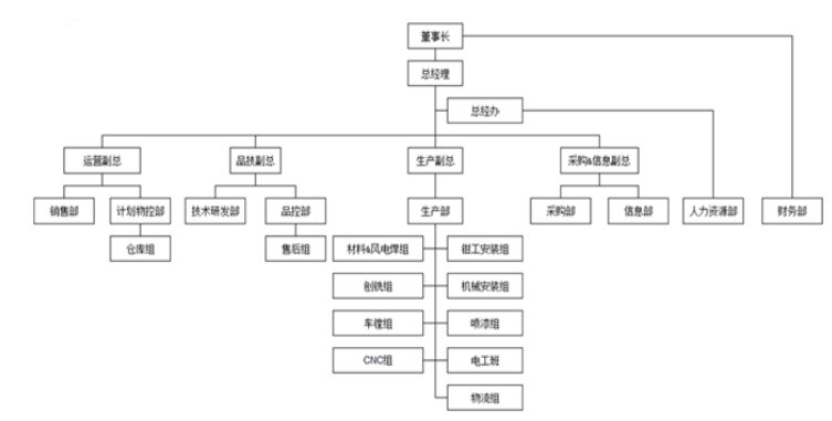 云浮市科特机械有限公司招聘现状及问题分析