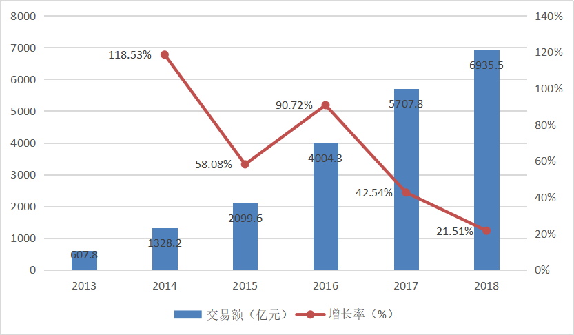 信息不对称下消费者线上购买二手商品影响因素研究