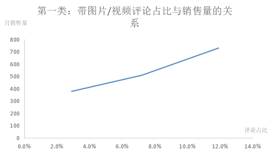 在线客户评论对消费者购买决策的影响分析