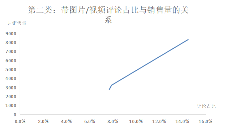 在线客户评论对消费者购买决策的影响分析