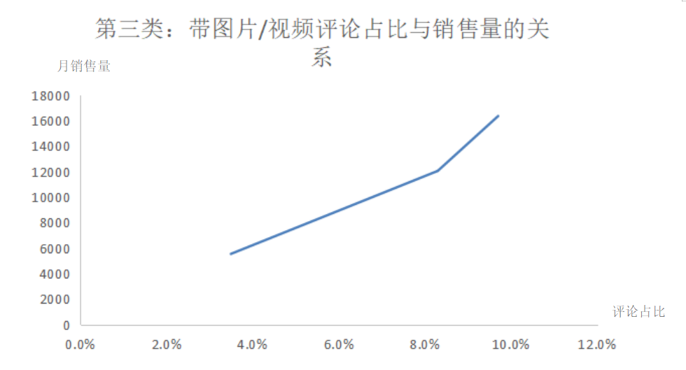 在线客户评论对消费者购买决策的影响分析