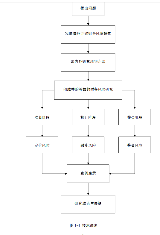 创维并购美兹的财务风险研究