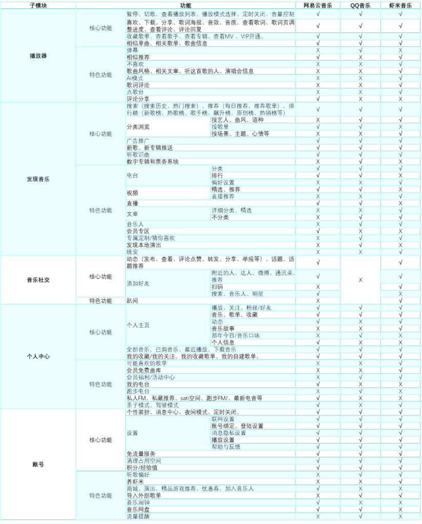 在线数字音乐平台商业模式分析—— 以“网易云音乐”为例