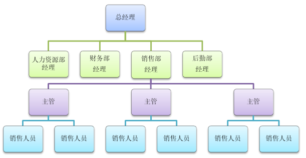 中国平安人寿保险公司销售人员流失问题及对策研究一一以广州电话销售中心为例