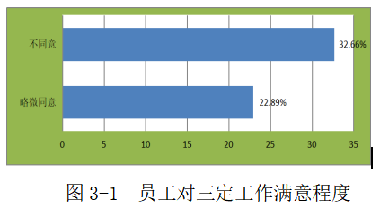 珠海市水控集团薪酬管理存在的问题及对策探究