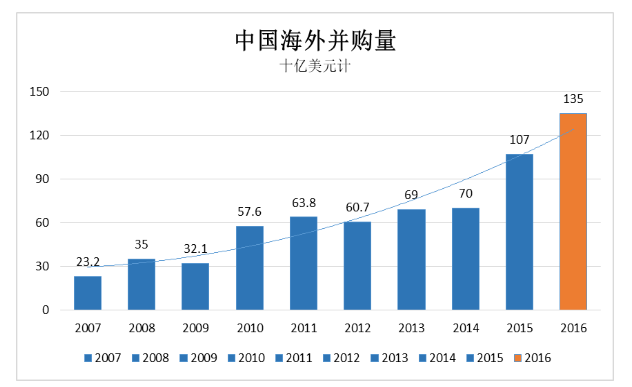 创维并购美兹的财务风险研究