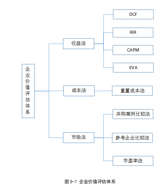 创维并购美兹的财务风险研究