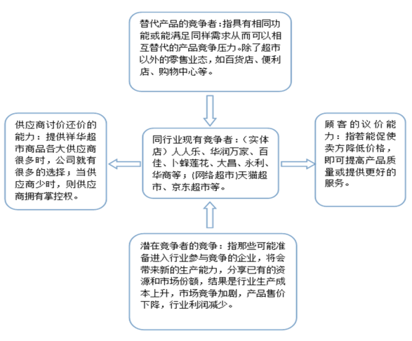 超市行业市场营销策略研究——以江门市祥华超市有限公司为例