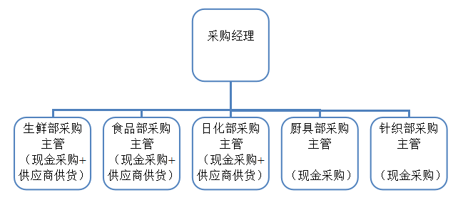 超市行业市场营销策略研究——以江门市祥华超市有限公司为例