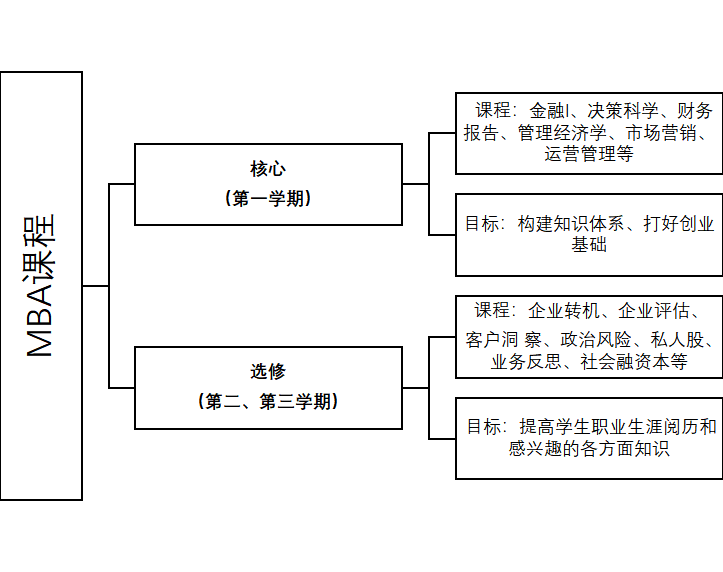 大学生创新创业思维培养的路径分析