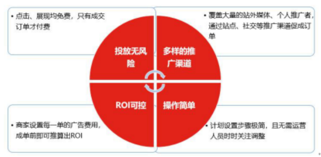 电商平台内容营销策略研究-以京东电商平台为例