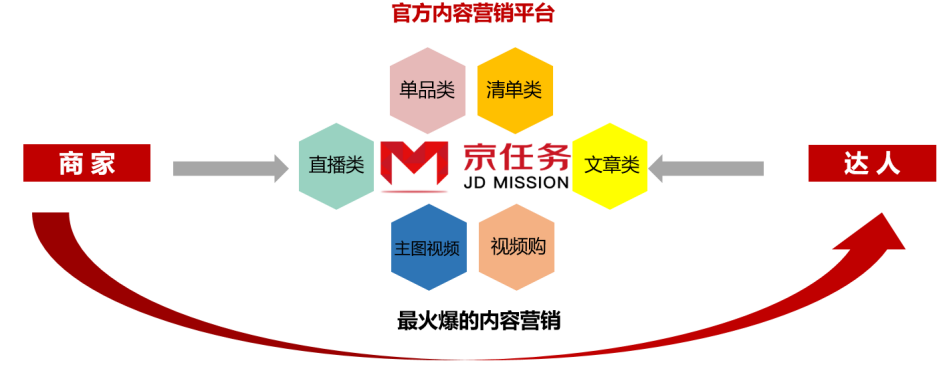 电商平台内容营销策略研究-以京东电商平台为例