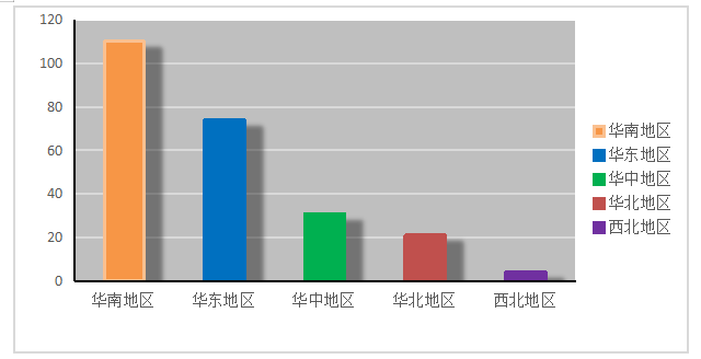 高新技术制造企业股权激励研究