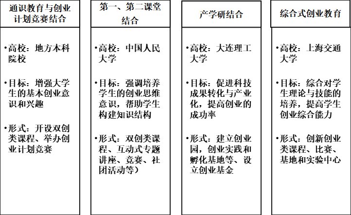 大学生创新创业思维培养的路径分析