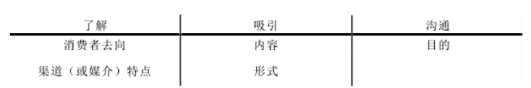 电商平台内容营销策略研究-以京东电商平台为例
