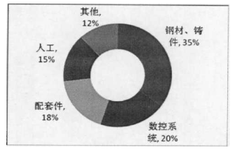 东莞炽阳机械有限公司数控机床产品策略研究