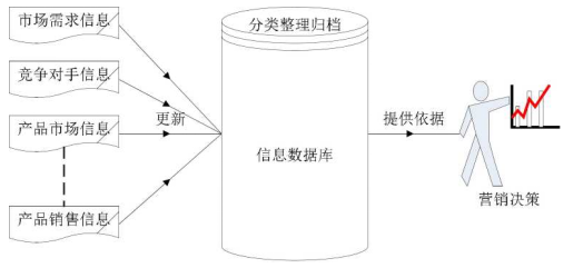 东莞炽阳机械有限公司数控机床产品策略研究