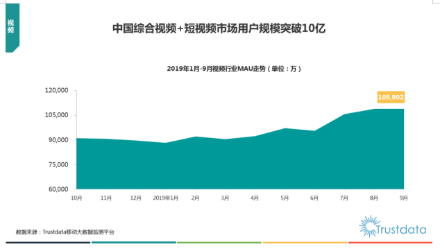 抖音短视频营销推广策略研究